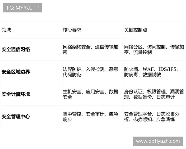 八戒体育官网账号安全保护措施全面提升用户账号安全等级 八戒体育官网账号安全保护措施全面提升用户账号安全等级