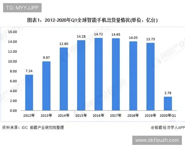 环球游戏平台在全球市场中的竞争优势与未来发展趋势分析 环球游戏平台在全球市场中的竞争优势与未来发展趋势分析