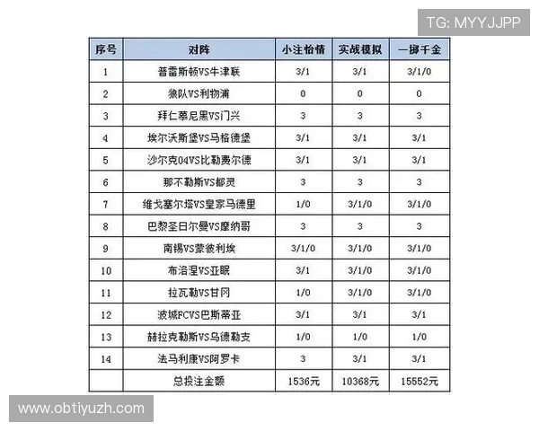 足彩竟彩不同玩法介绍及实战技巧提升你的投注水平 足彩竟彩不同玩法介绍及实战技巧提升你的投注水平